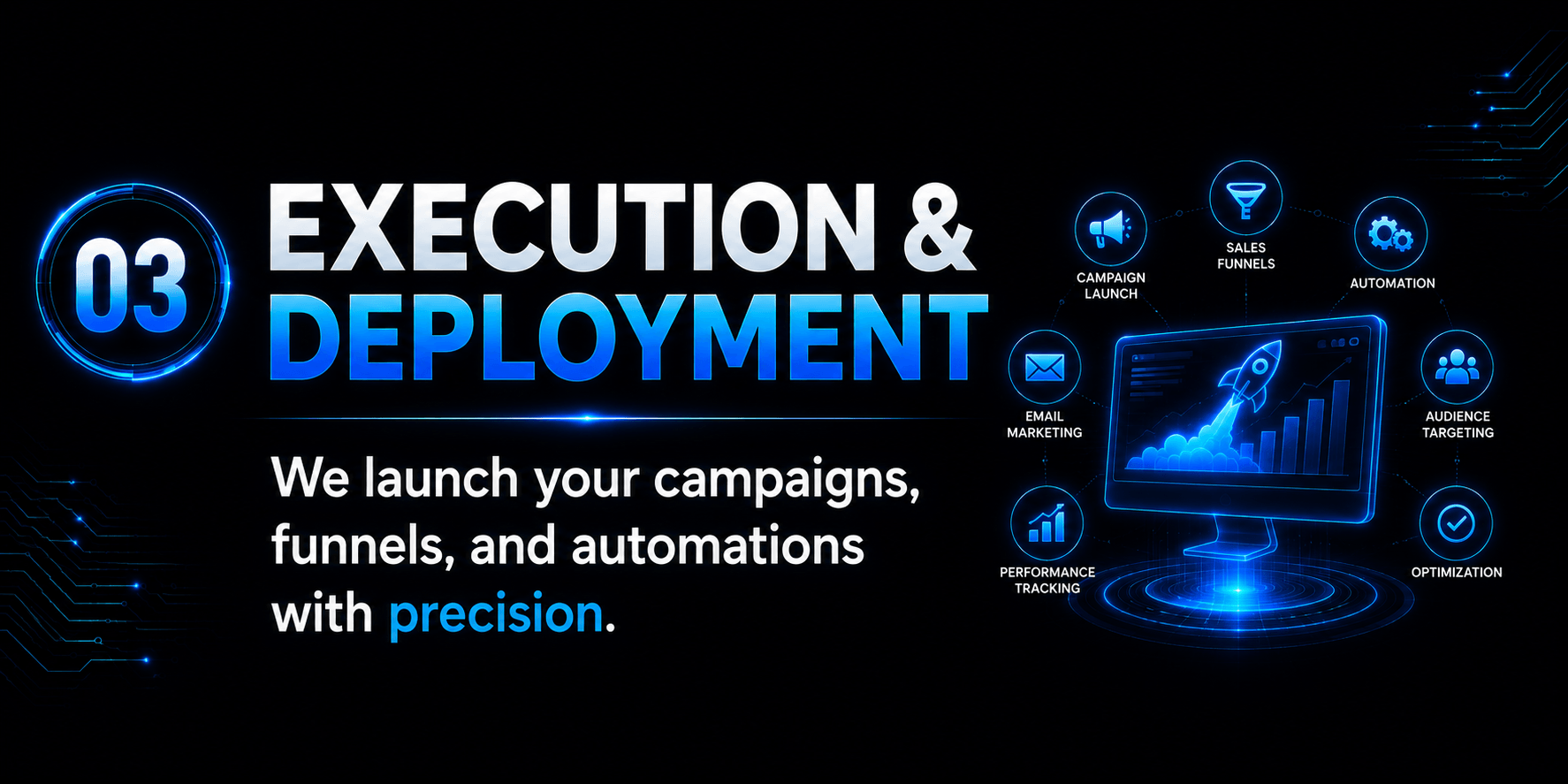 Execution & Deployment